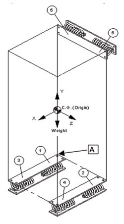 Mount Locations Drawing