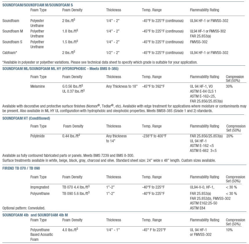 ABSORPTION PRODUCT INFORMATION