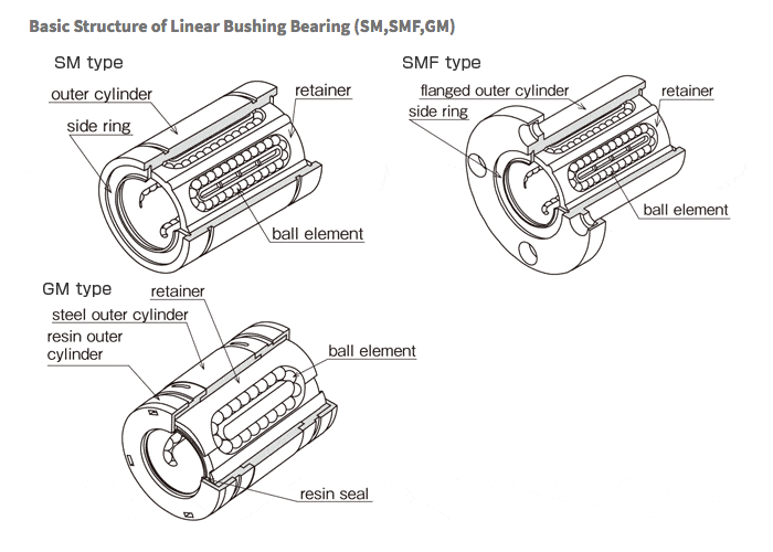 Slide Bushings Diagram