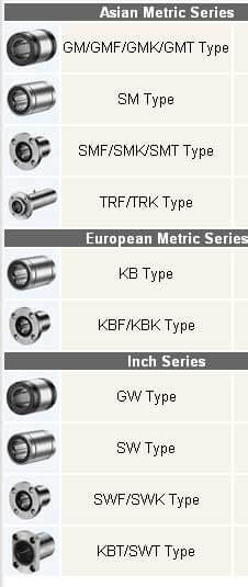 Slide Bushing Selection