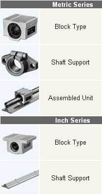 Slide Unit Selection