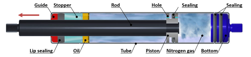 Compression Gas Springs