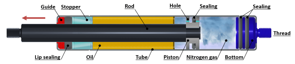 Damper Gas Springs