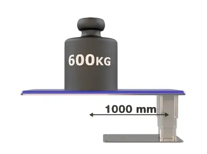 X-Series telescopic lifting column supporting a 600 kg load offset 1000 mm from the column centerline